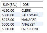 oracle-group-by-clause-3